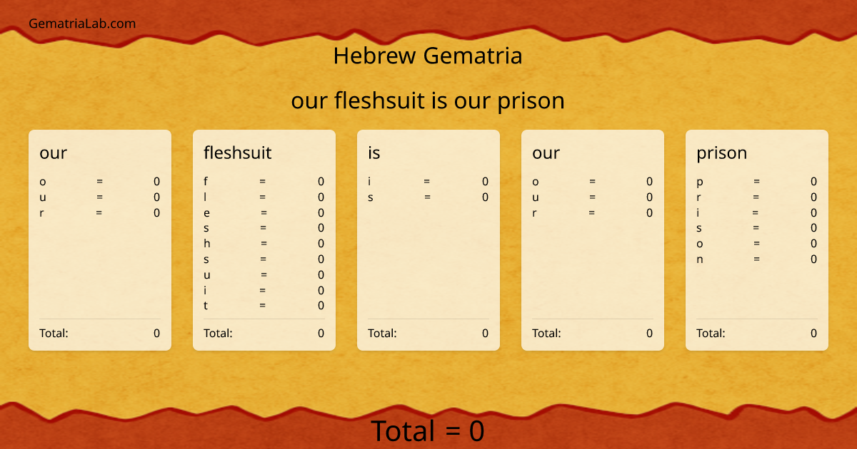 our fleshsuit is our prison in hebrew Gematria